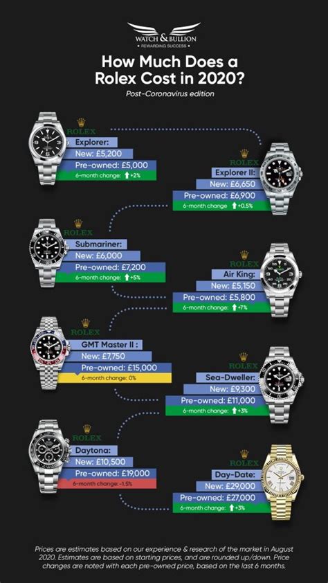 how much income to buy a rolex|rolex value by.